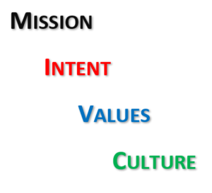 Setting the Azimuth can be broken down into four components: Mission, Intent, Values, and Culture.